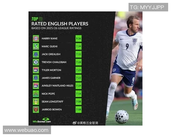 英格兰队大名单公布:凯恩梅西领衔,哈里王子现场助阵